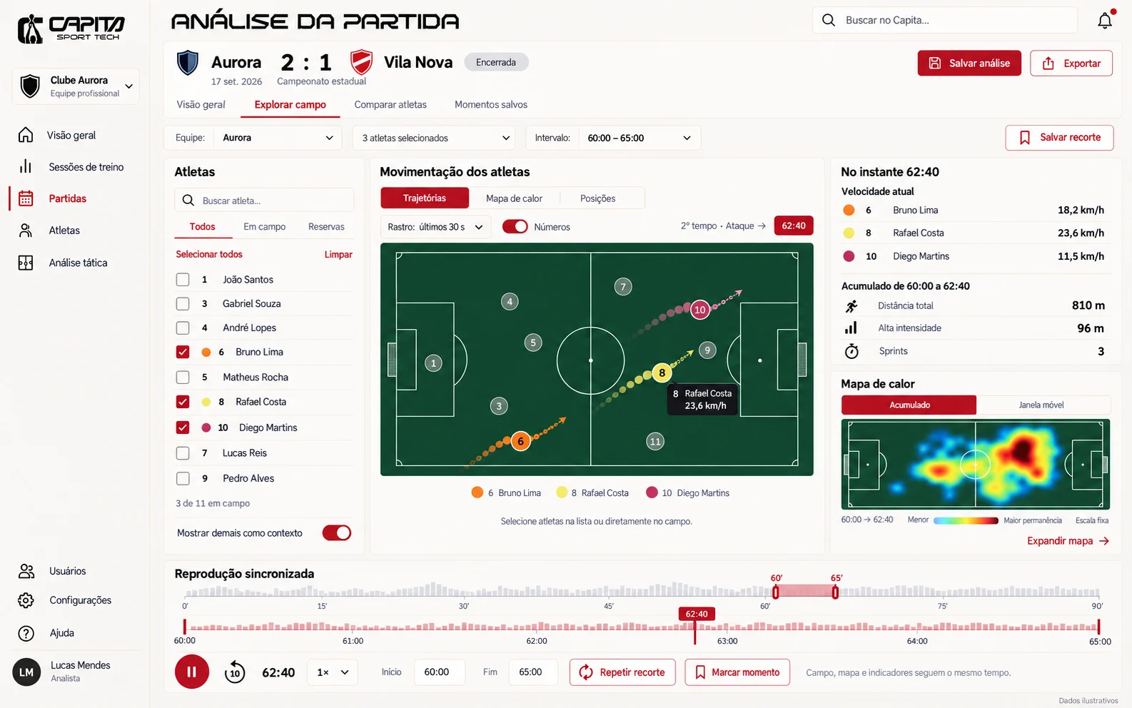 Replay 2D de uma partida de futebol na plataforma Capita